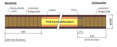 Variotec Türen Vario-PUR